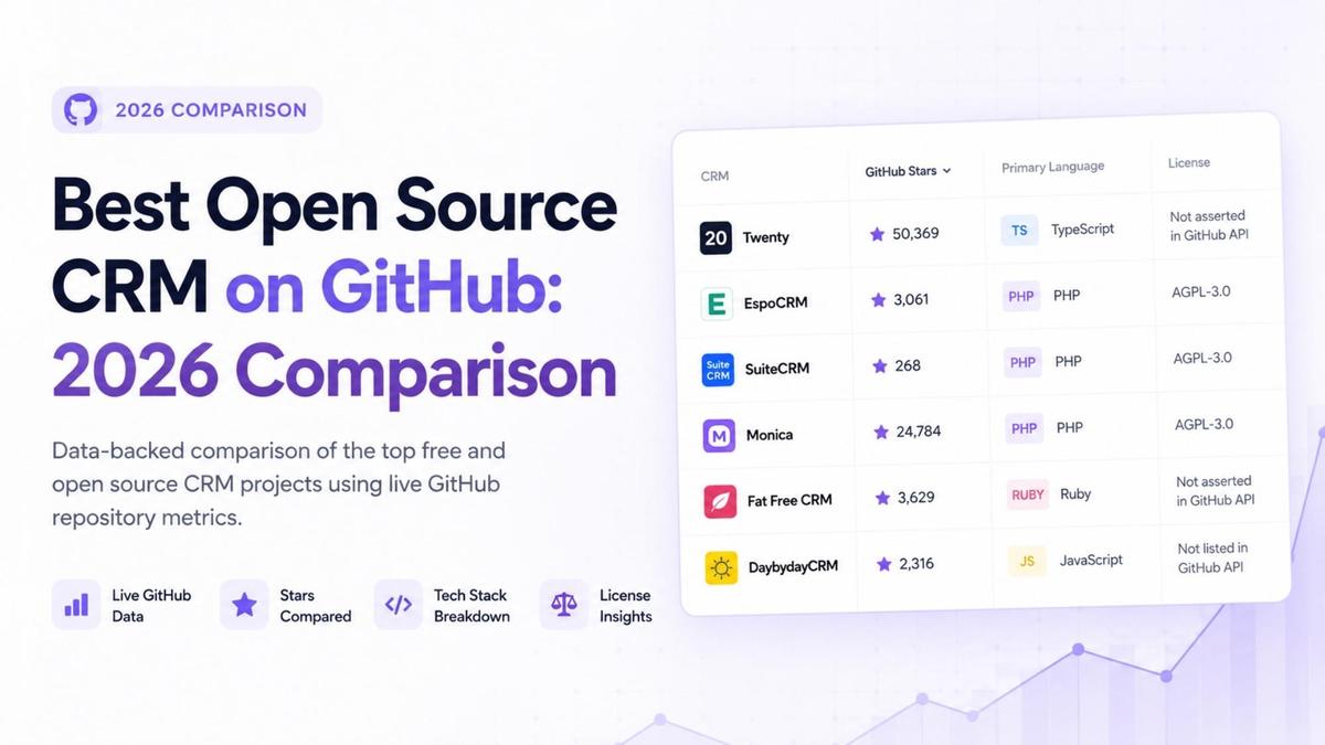 Best Open Source CRM on GitHub: 2026 Comparison